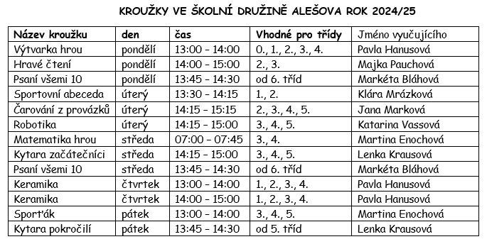 Obrázek - Nabídka kroužku ve školní družině na budově Alešova